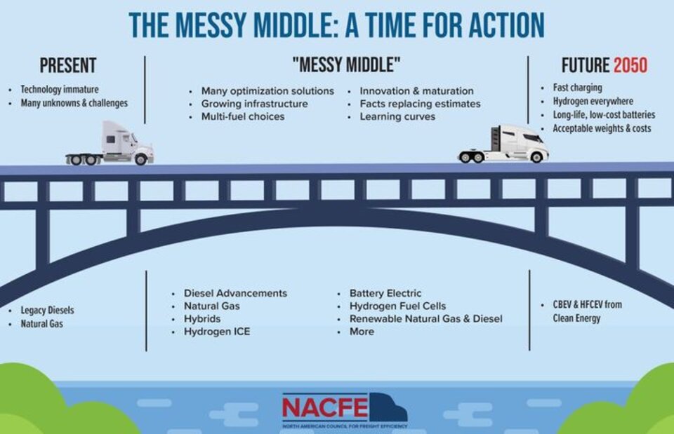 The Messy Middle: A Time for Action